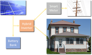 hybrid solar inverter