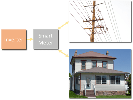 solar net metering, solar system design, smart meter