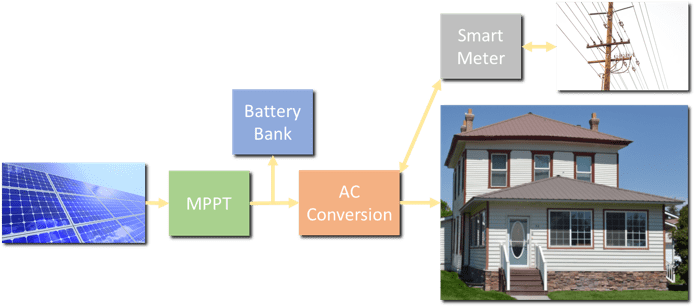 multi-mode inverter