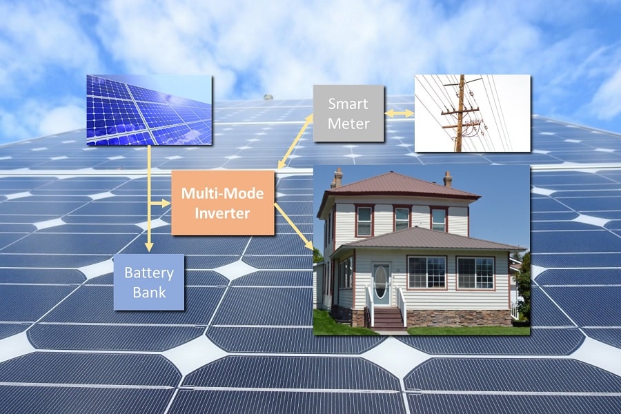buying a solar system for your home, hybrid solar